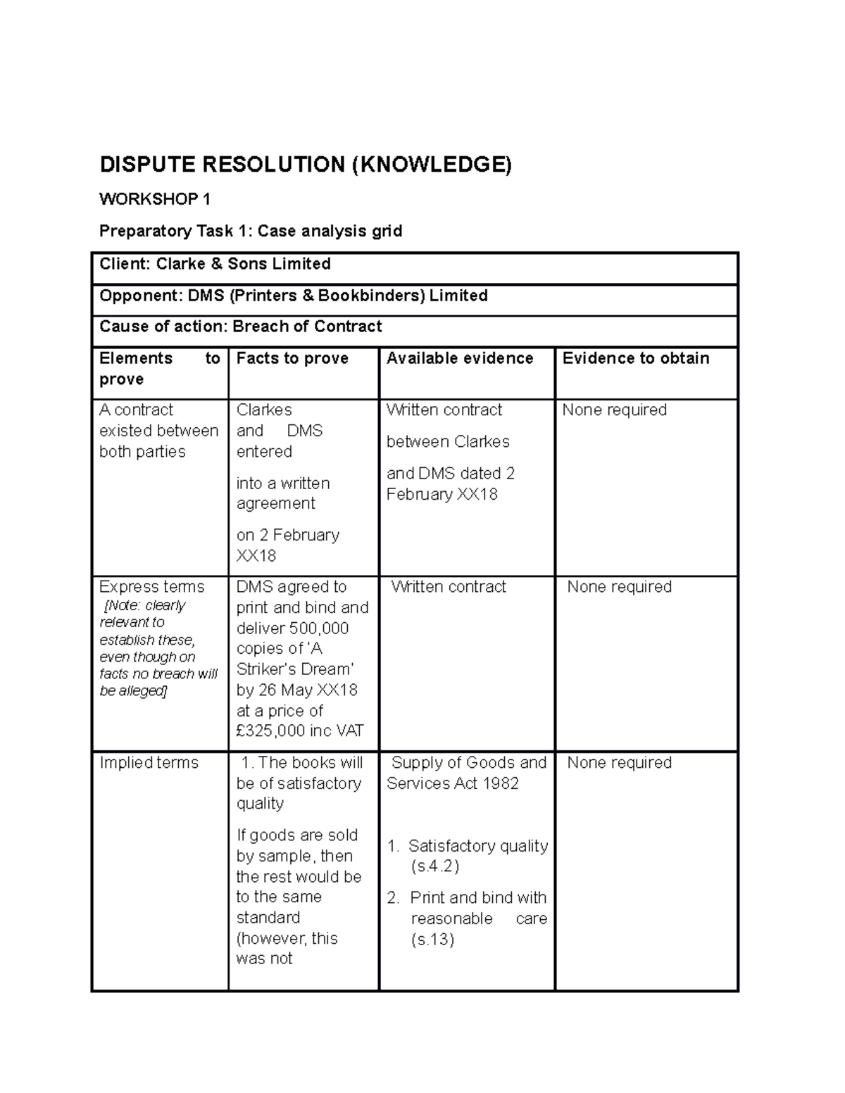 Case Analysis Grid Unit 1 - DR2122 - Studocu