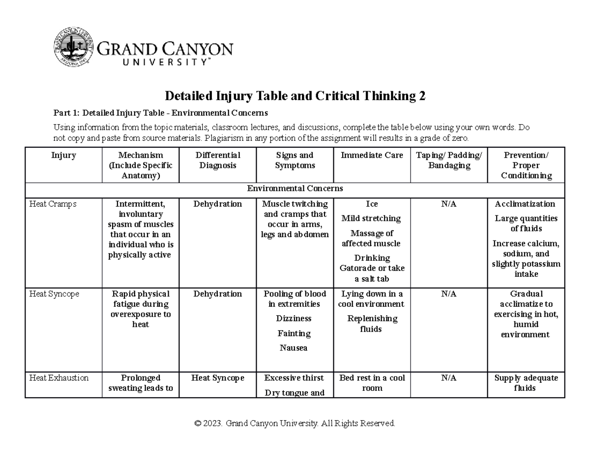 Detailed Injury Table and Critical Thinking 2: Environmental Concerns ...
