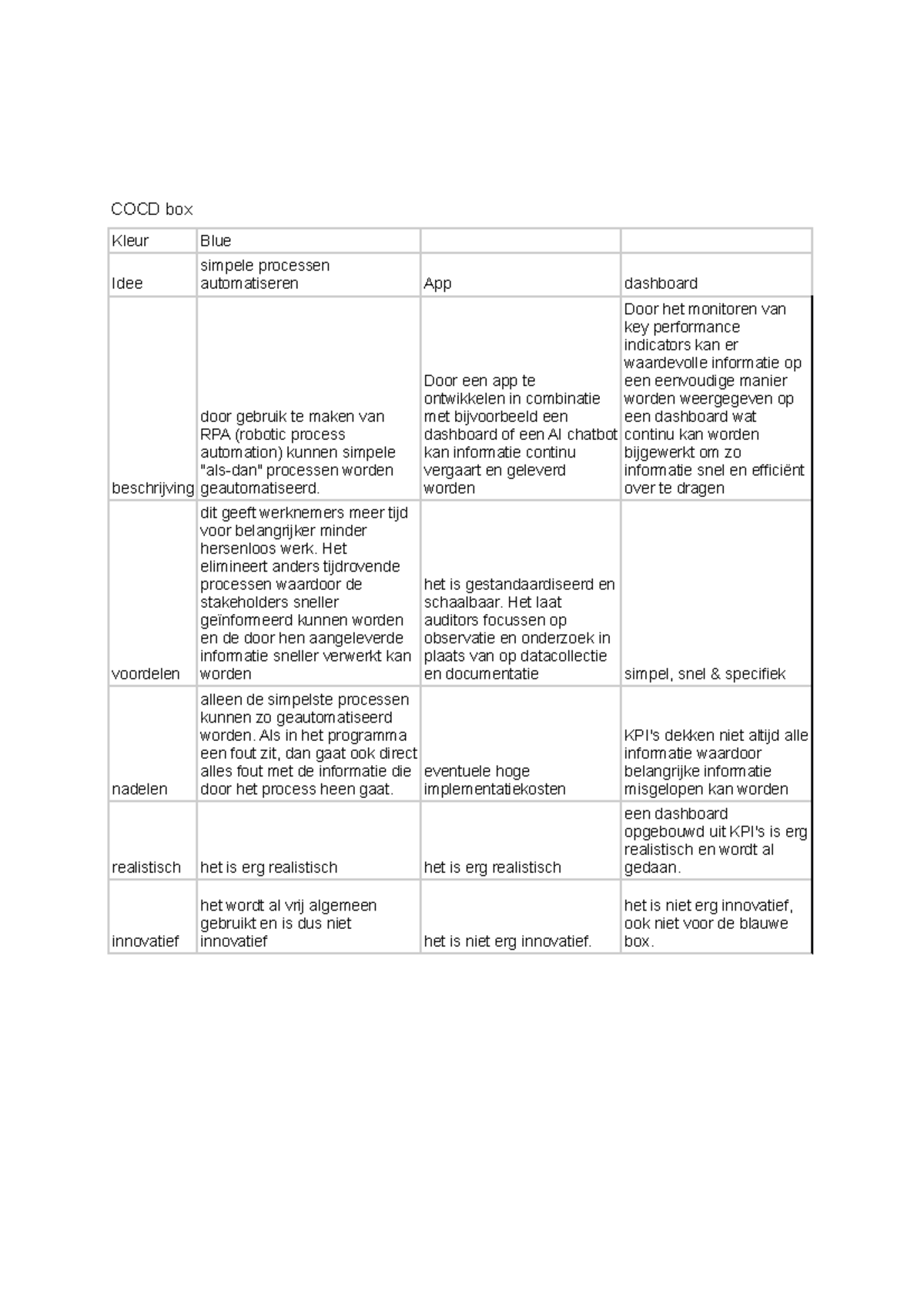 COCD BOX Voorbeelden van RPA en Blockchain Toepassingen - Studeersnel