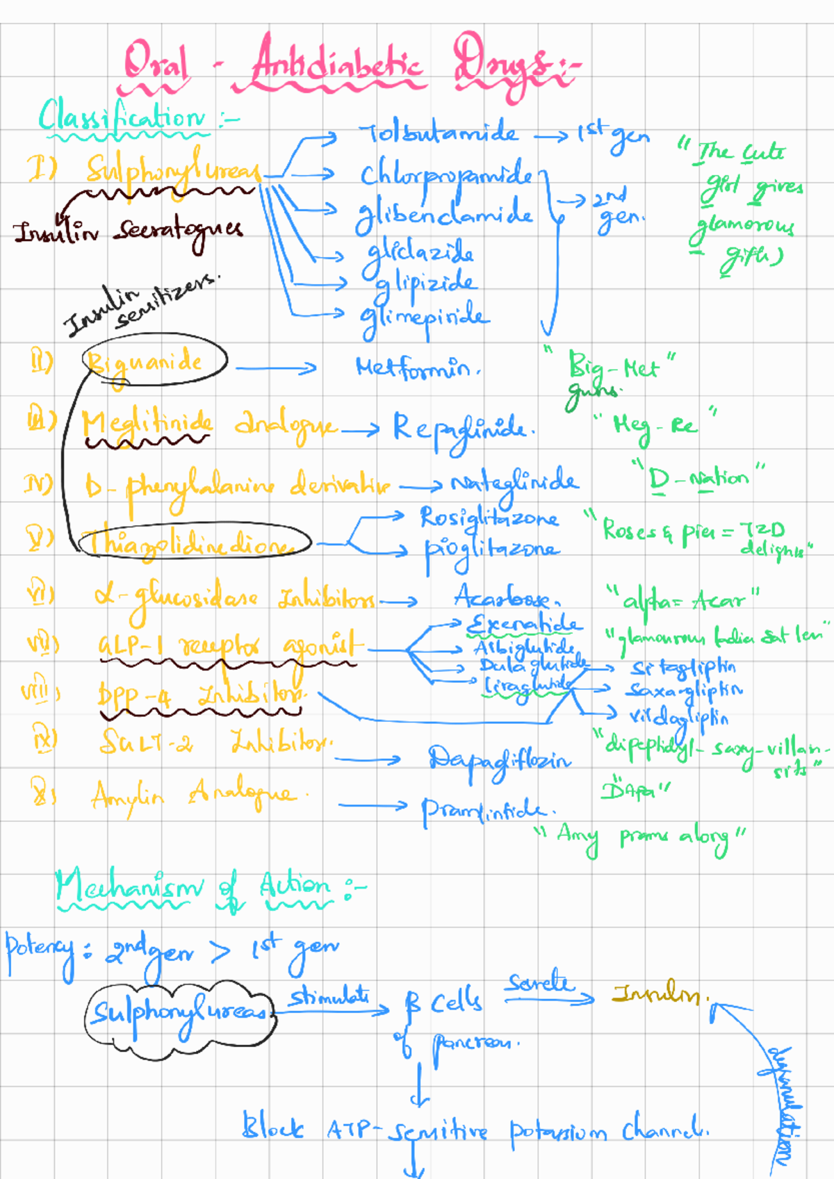 Anti-Diabetic Drugs Overview: Classification & Mechanisms of Action ...