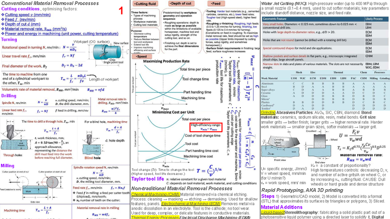 Notes for final - Conventional Material Removal Processes Cutting ...