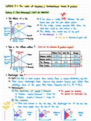 ECW 1101 - Lecture notes 1-12 - Chapter 1- Ten lessons of economics ...