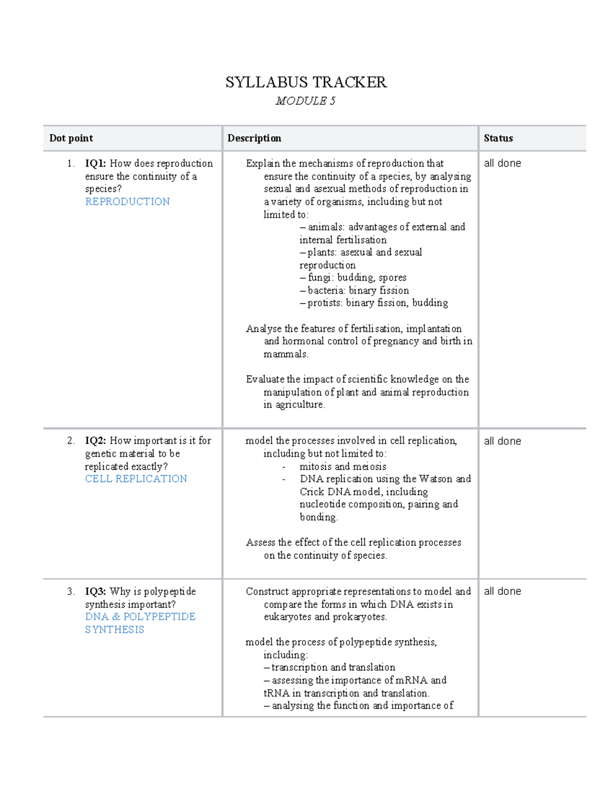 Module 5 Notes: Reproduction, Cell Replication, and Genetic Variation ...