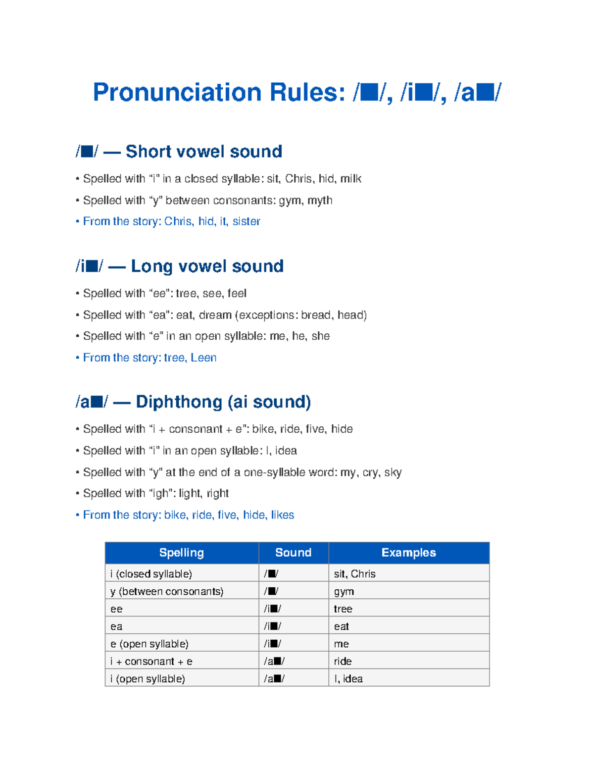 Pronunciation Rules: Short & Long Vowel Sounds (ENG 101) - Studocu