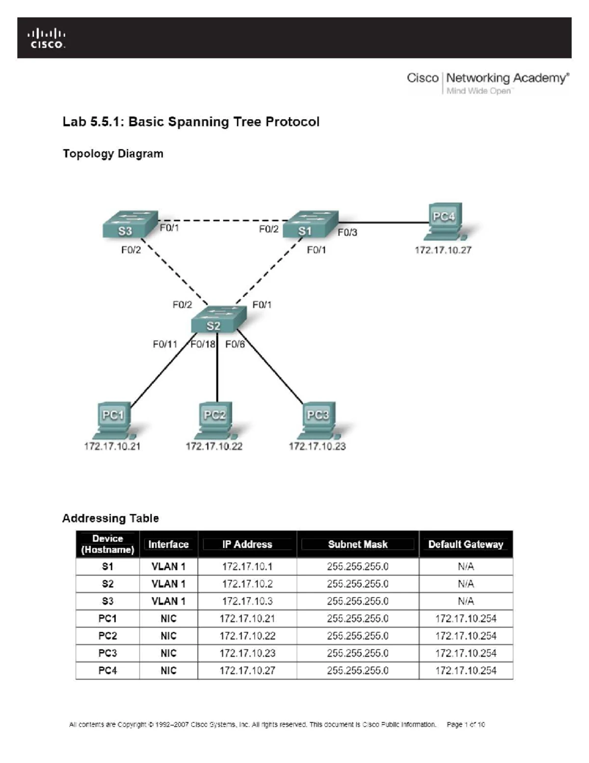 Lab 3.2.1.4 - Configuring EtherChannel with PAgP and LACP in Cisco ...