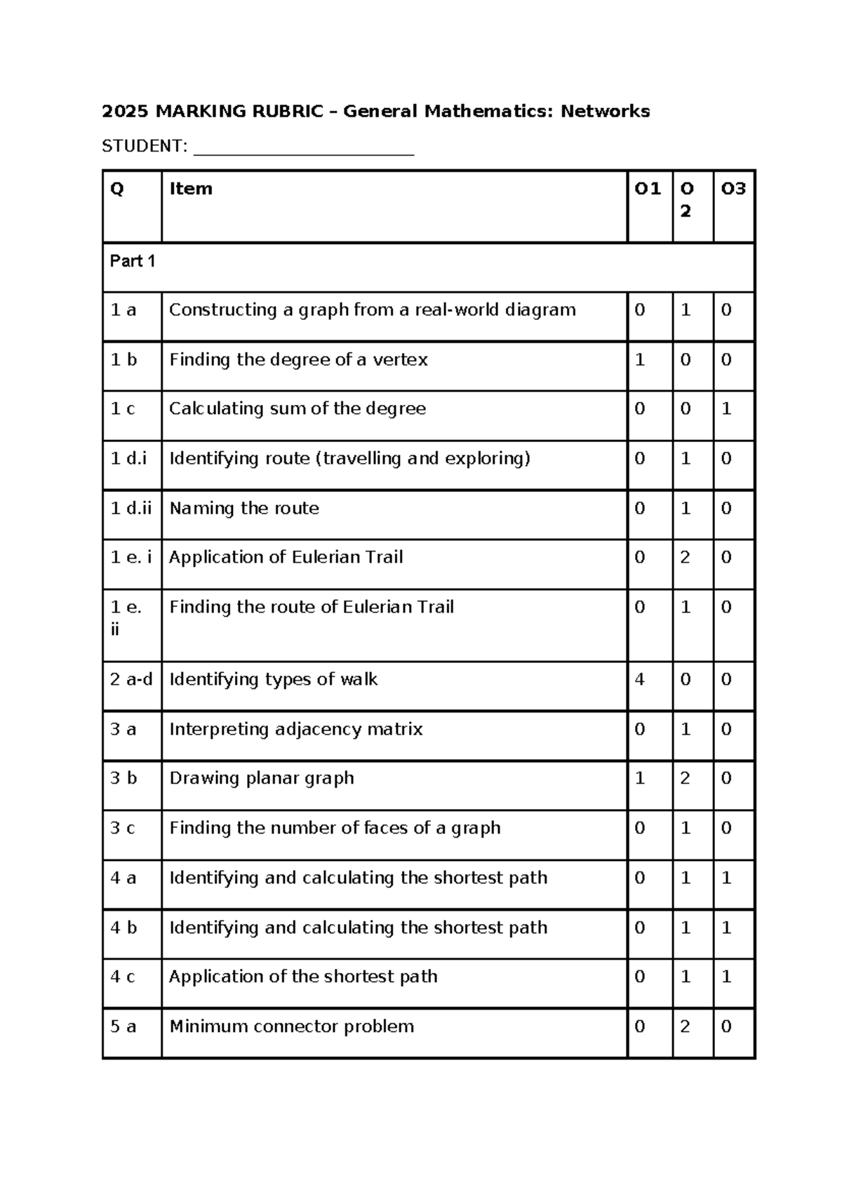 2025 MARKING RUBRIC: General Mathematics Networks Evaluation - Studocu