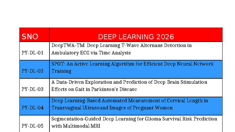 Deep Learning 2026: Advanced Techniques and Applications - Studocu