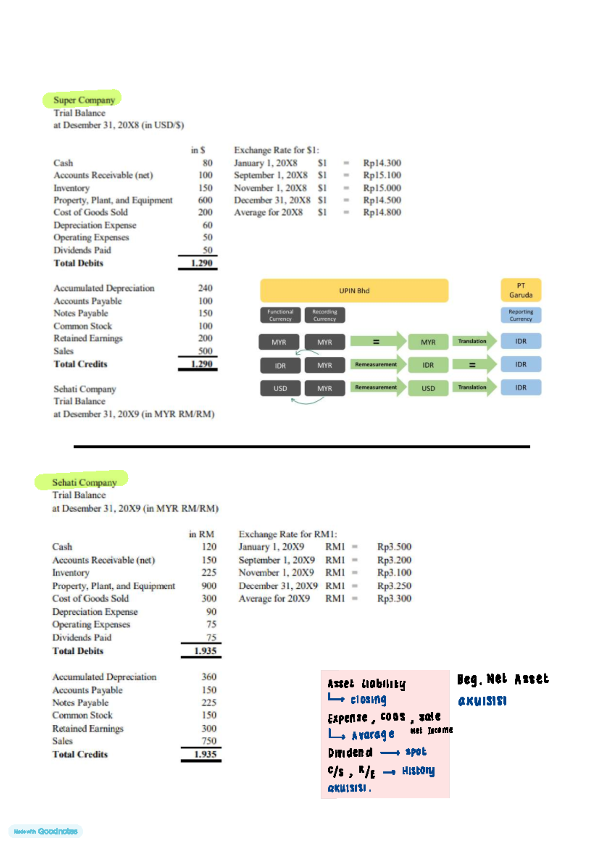 Forex Part 2 - Week 11&12: Currency Conversion & Financial Reporting ...