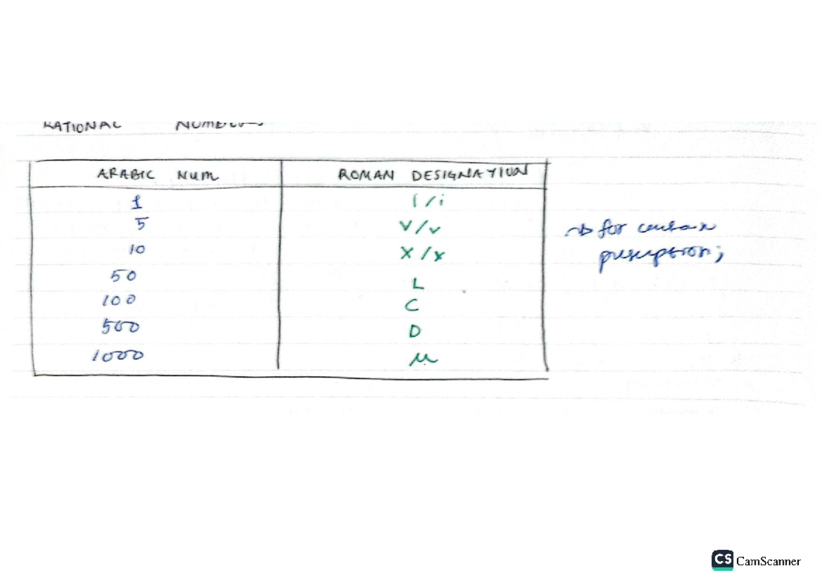 Pharm Practice: Rational Numbers & Measurement Units - Studocu