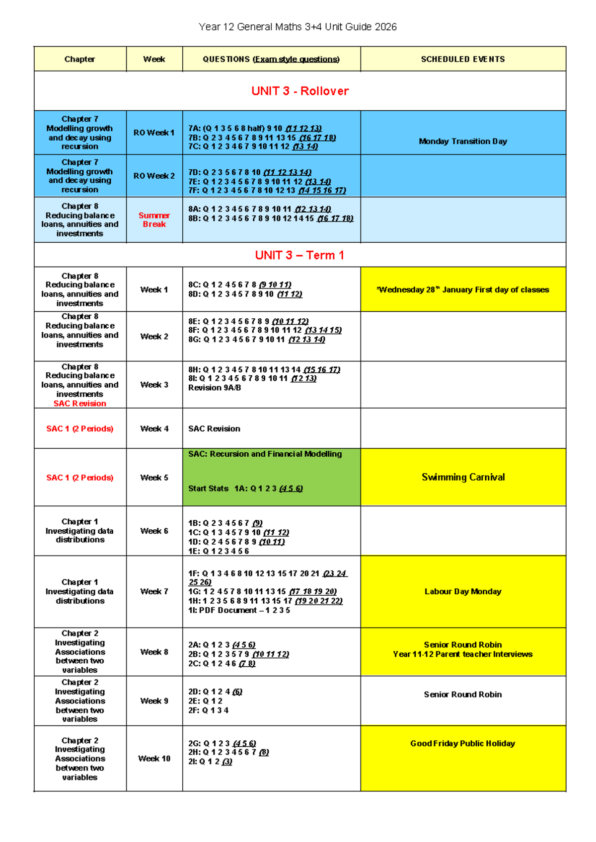 2026 Year 12 General Maths Unit 3 & 4 Guide and Exam Prep - Studocu