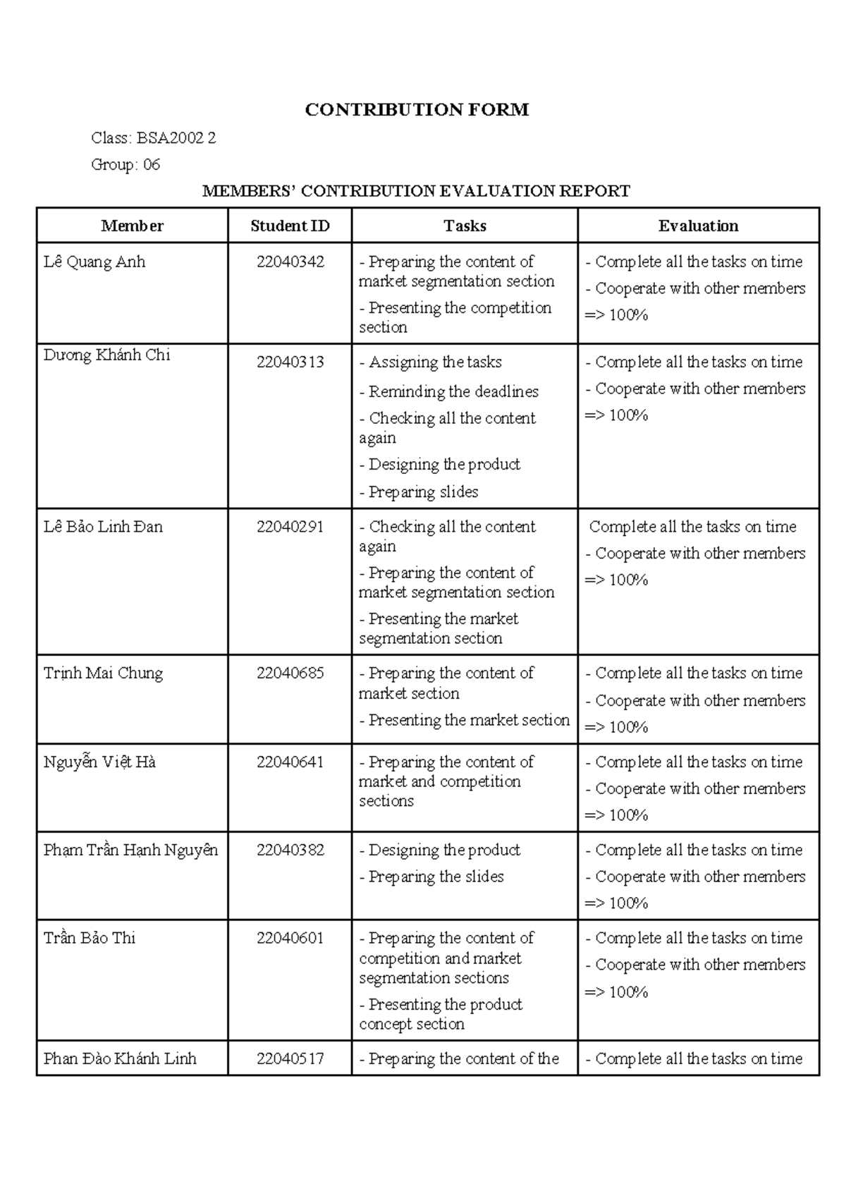 MKT G6 - Contribution Form - CONTRIBUTION FORM Class: BSA2002 2 Group ...