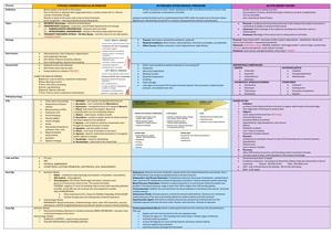 Core 3 - Core COmpetencies - Manual for Joint Commission and OSHA Core ...