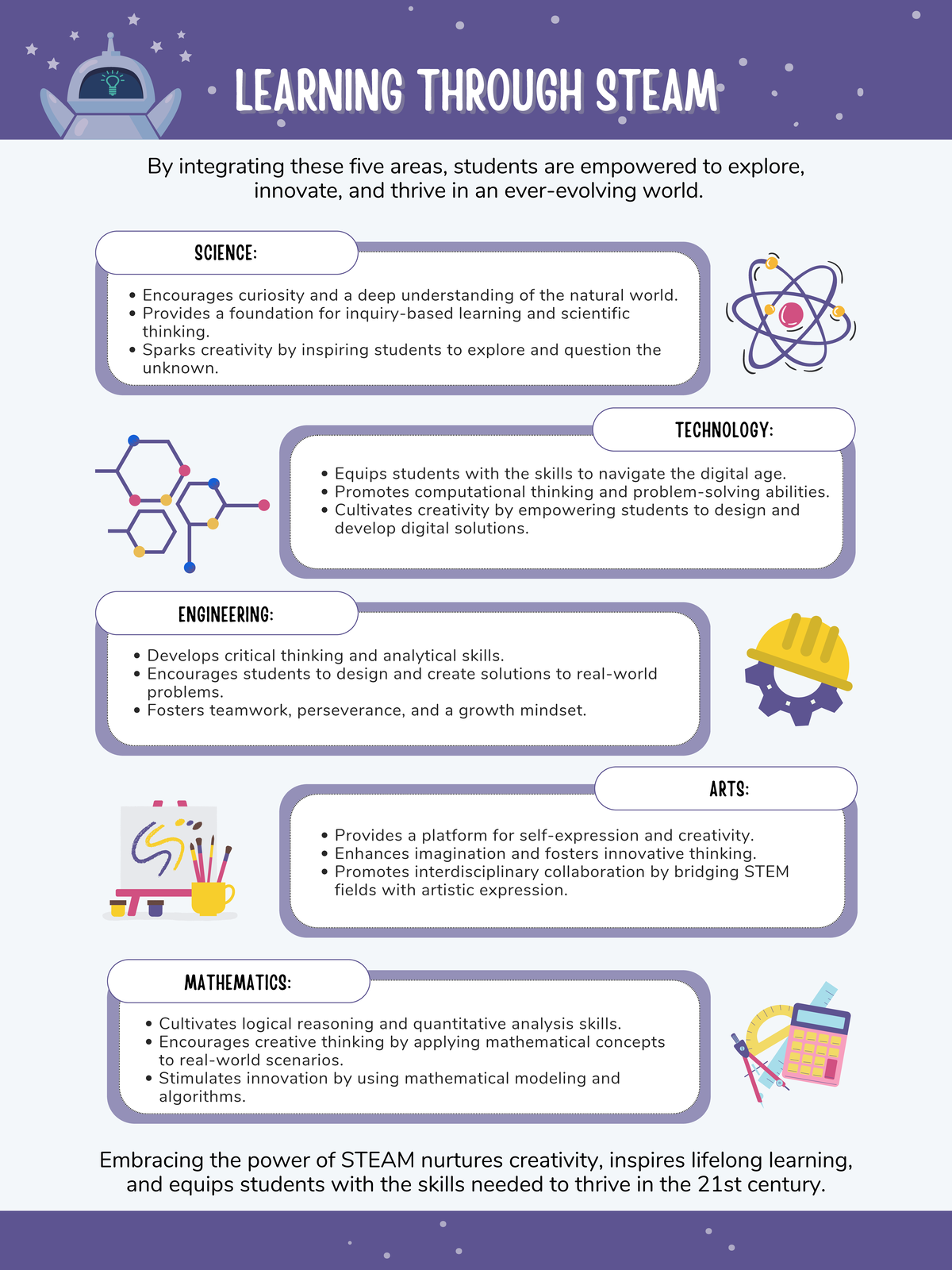 Magic of STEAM: Empowering Students Through Innovation and Creativity ...