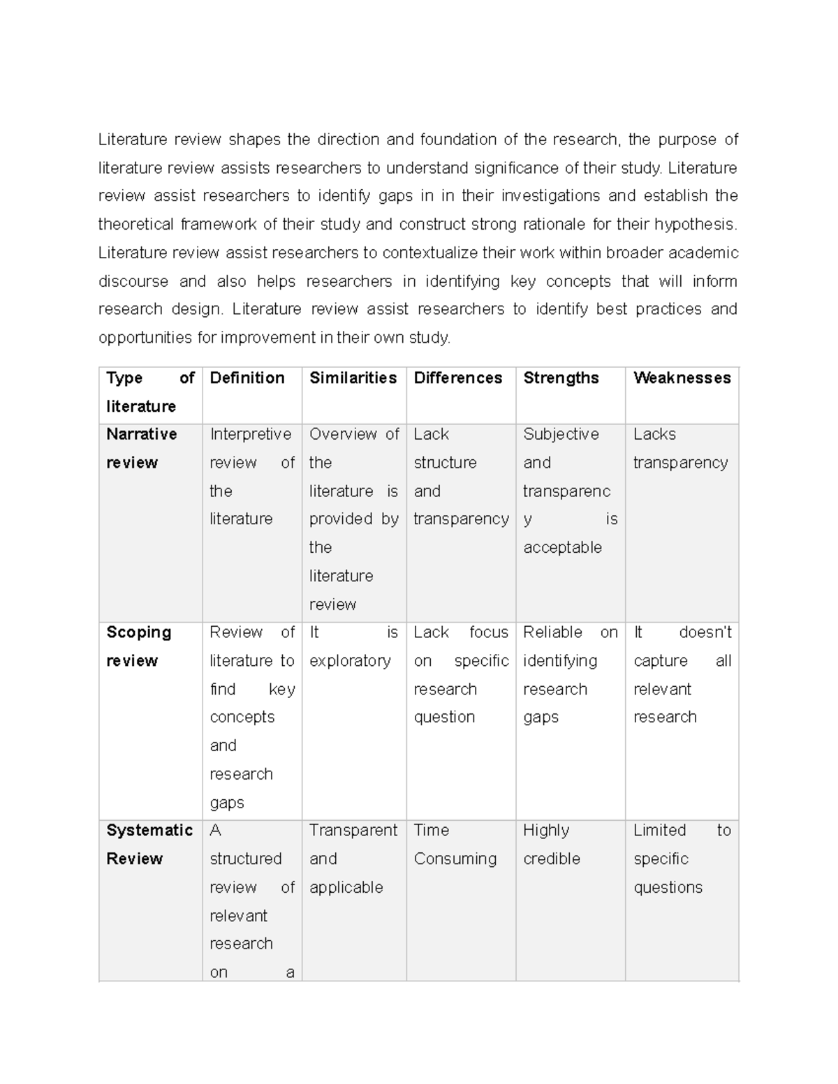 INER7411 Task 1 - Study Notes on Literature Review Techniques - Studocu