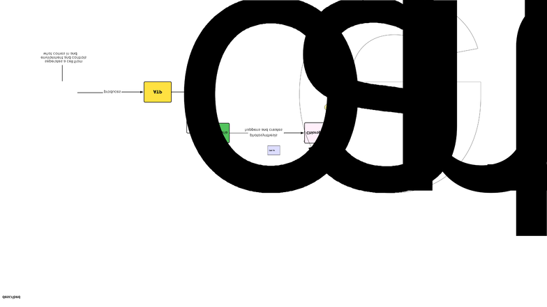 Concept map 2 - Chapters 2.6-3 - BIO 189 - Cell 41 sisedtnysotorlq ...