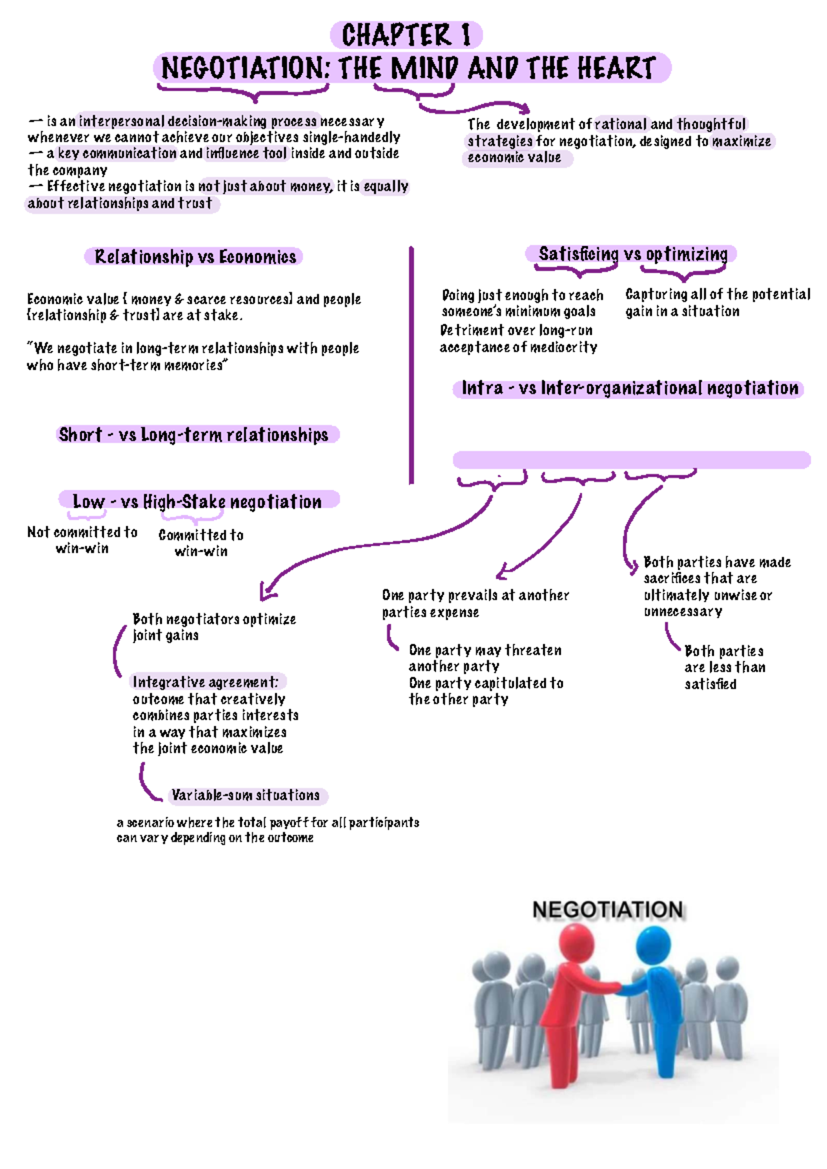 Negotiations: Study Notes for OBS 220 - Chapter Insights and Strategies ...