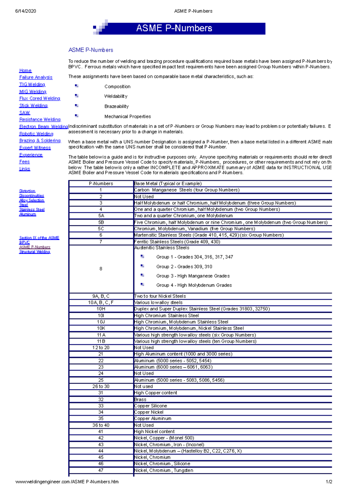 ASME P-Numbers Summary for Welding Procedures - College Prep Math - Studocu