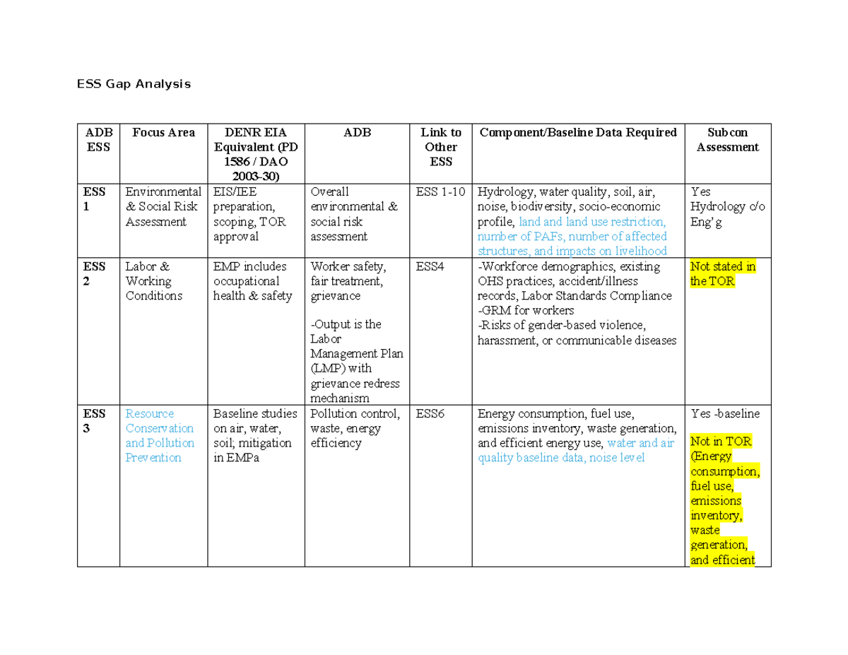 ADB ESS Gap Analysis: Environmental & Social Risk Assessment - Studocu