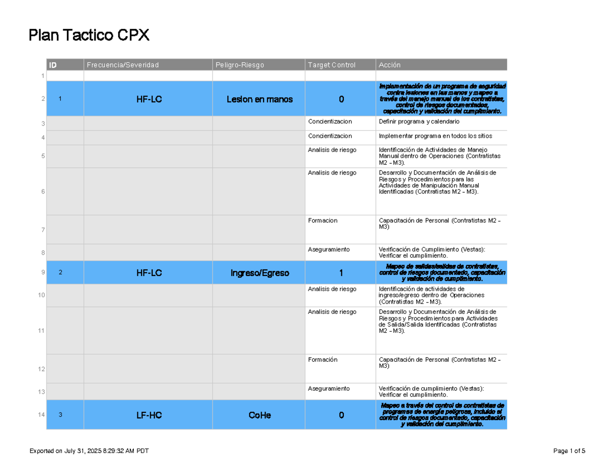 Plan Táctico CPX - Seguridad en Manejo Manual y Control de Riesgos ...