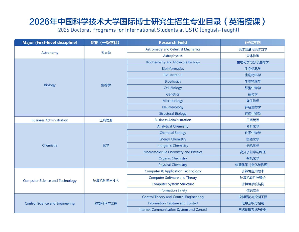List of Doctoral Programs 2026 for Intl Students at USTC - Studocu