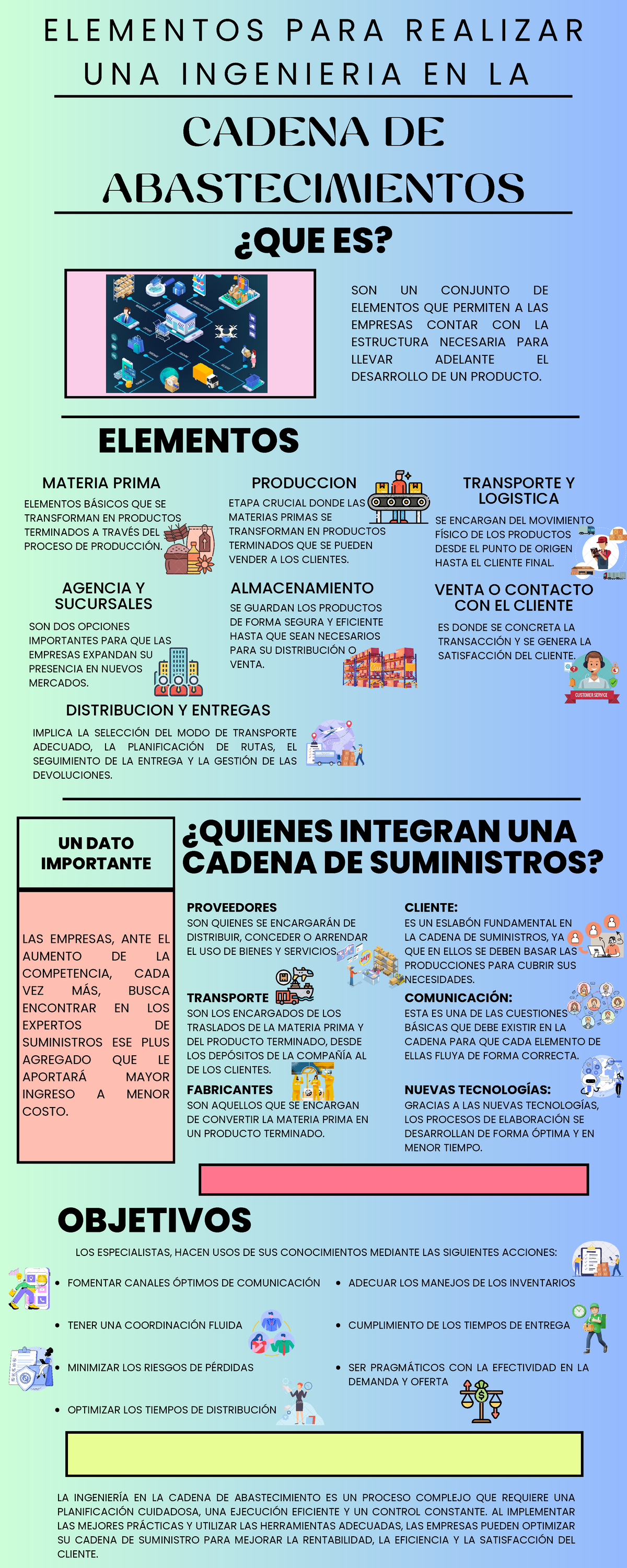 Infografa Puntos A Optimizar En La Cadena De Suministro