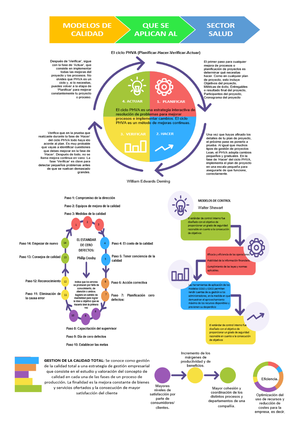 Infografia Modelos DE Calidad Sector Salud - Aseguramiento de la ...
