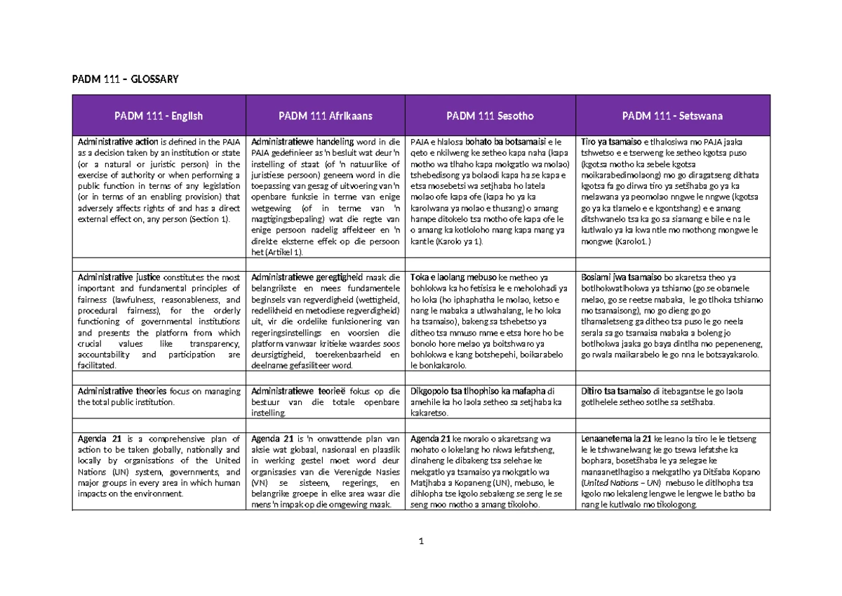 Comprehensive Guide to Public Administration (PA 101): Governance ...