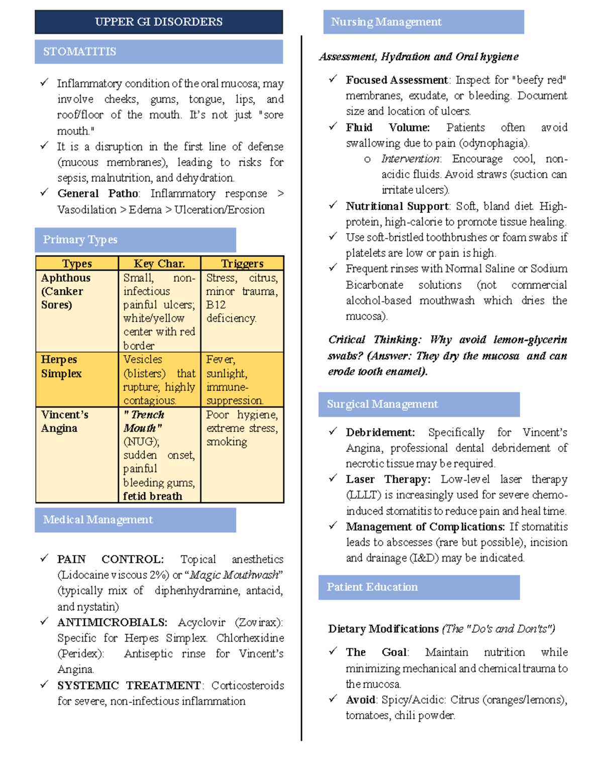 Gastroenterology Review: UPPER GI Disorders & Management (Course Code ...