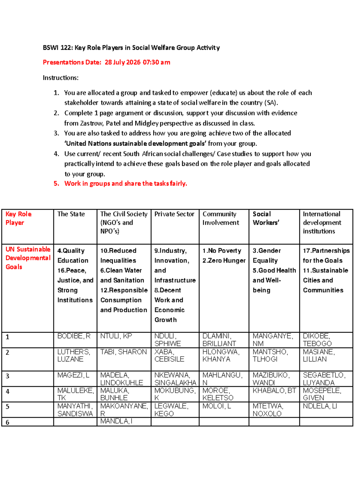BSWI 122: Key Role Players in Social Welfare Group Presentation - Studocu