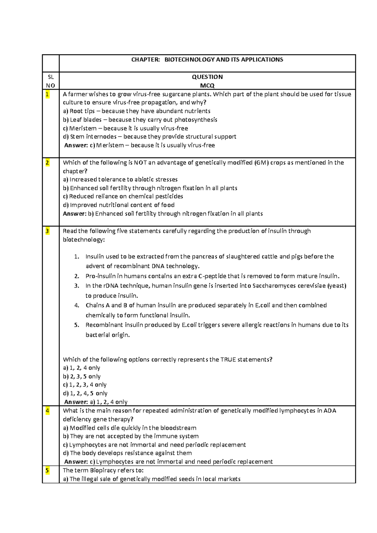CHAPTER: BIOTECHNOLOGY AND ITS APPLICATIONS - CLASS 12 Study Notes ...