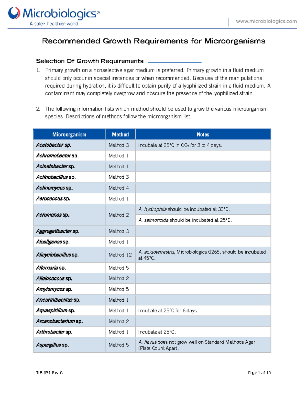 Microbiologics TIB.081 Rev G: Microorganism Growth Requirements Guide ...