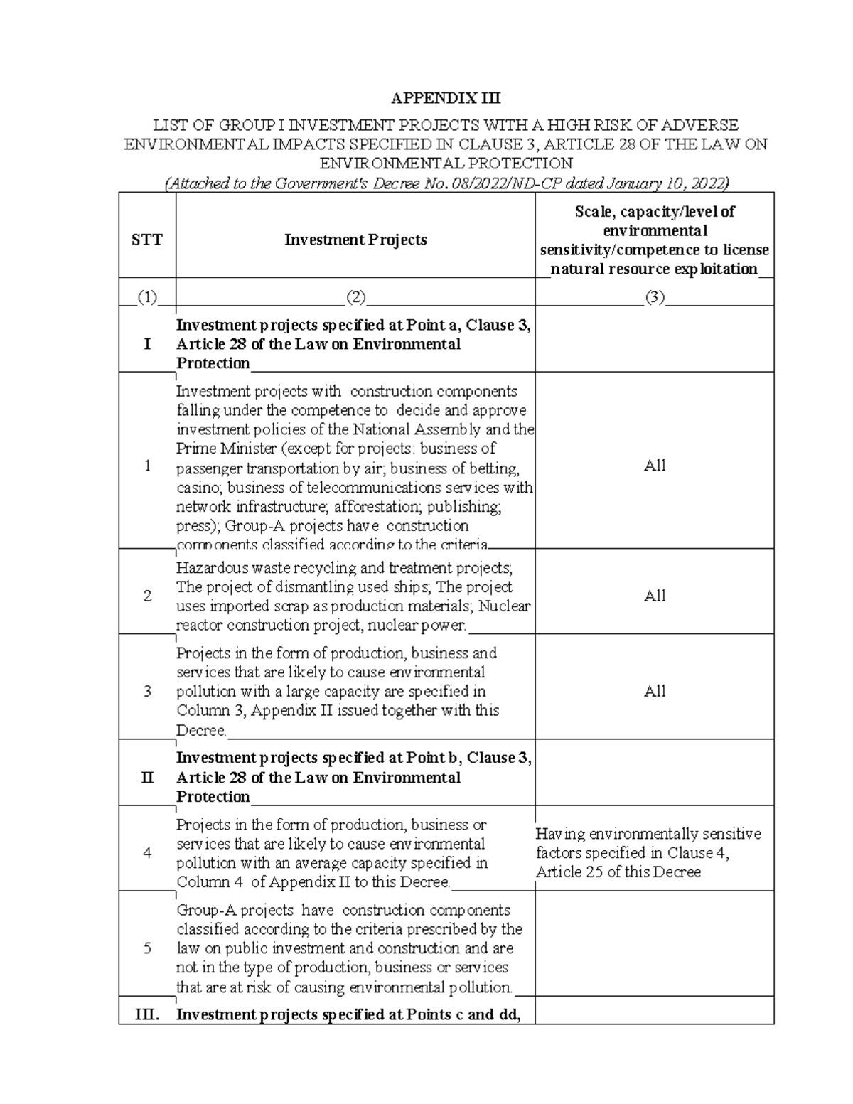 Appendix III - Summary Luật Thương mại quốc tế - APPENDIX III LIST OF ...