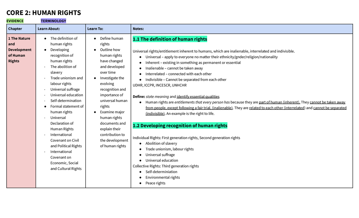 CORE 2: HUMAN RIGHTS HSC Legal Studies Chapter 1 Overview and Key ...