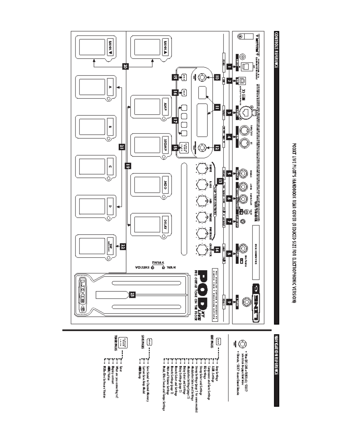 【美品】Line 6 POD XT LIVE ケース付・アダプター・説明書付 PODXT Live User Manual: Safety, Setup, and Sound Settings Guide