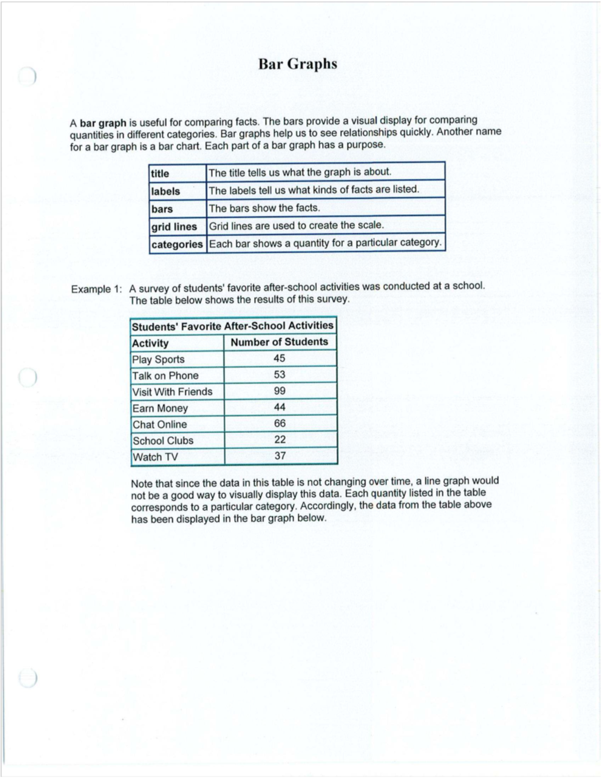 BAR Graphs Worksheet: Understanding and Analyzing Data - Studocu