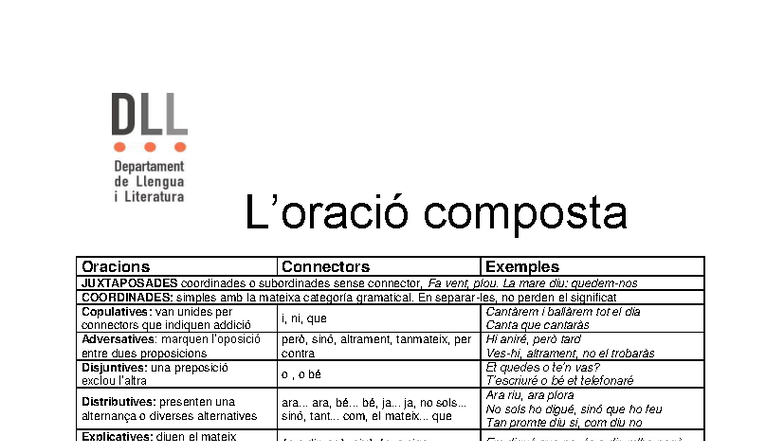 L'Oració Composta: Apunts sobre Connectors i Tipus JUXTAPOSADES - Studocu