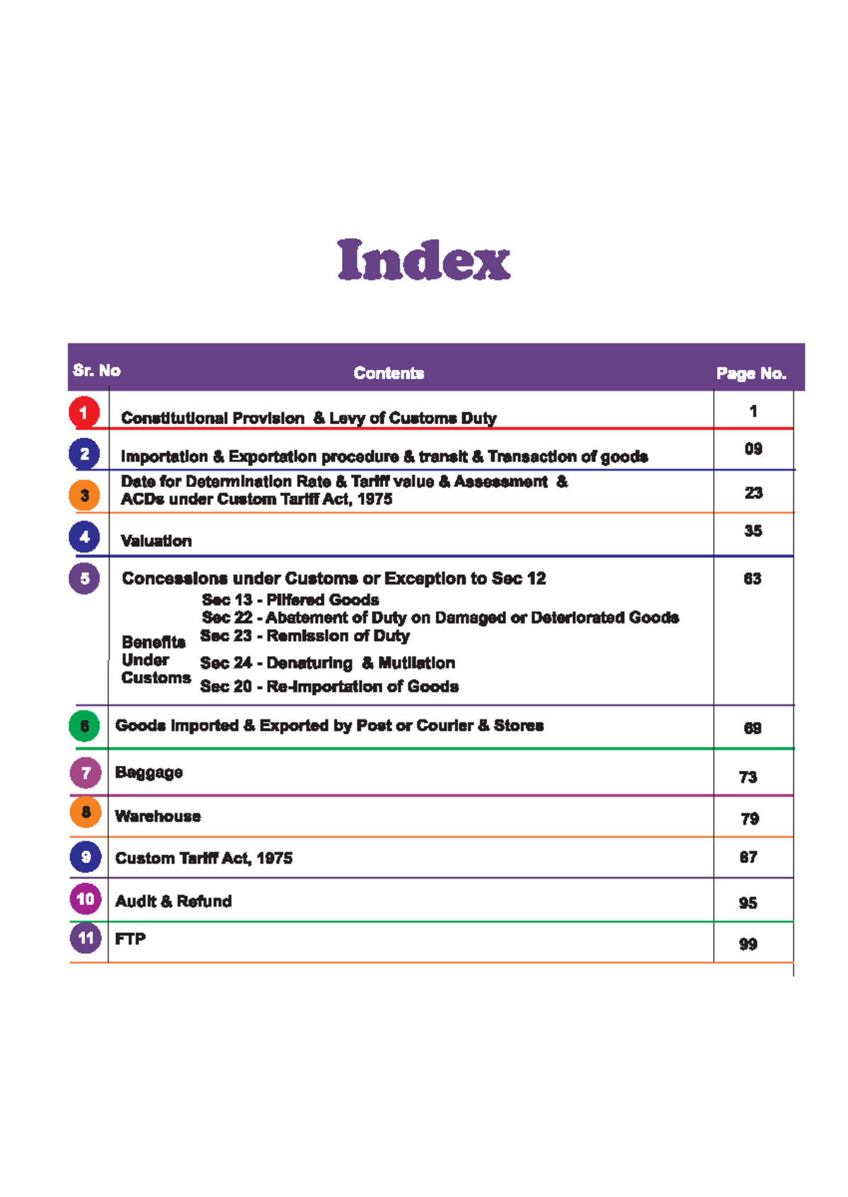Detail Index for Customs Law (Final Exam) - Studocu