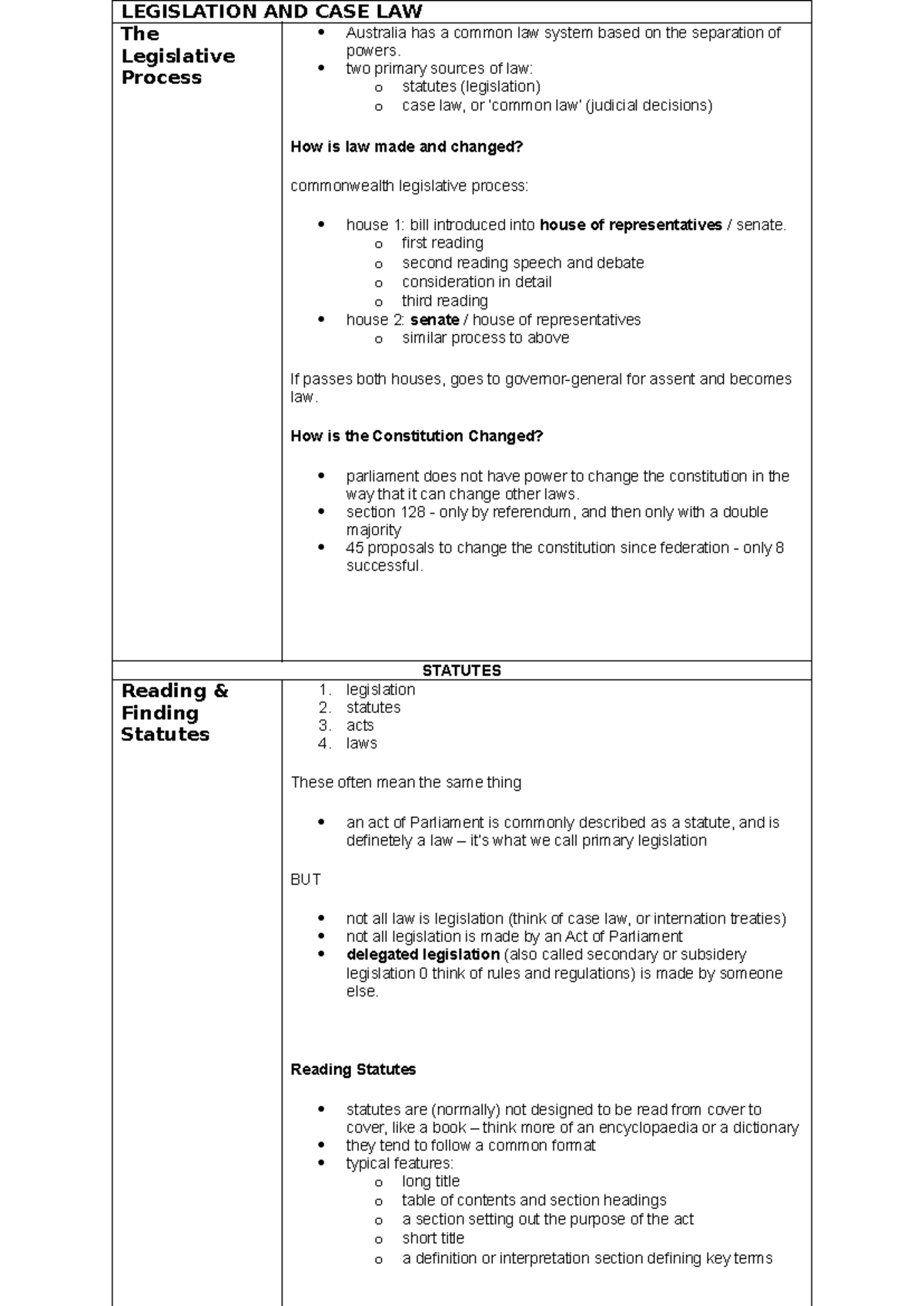 Lectures: 1, 2, 5, 6, 8 Notes - LEGISLATION AND CASE LAW The ...