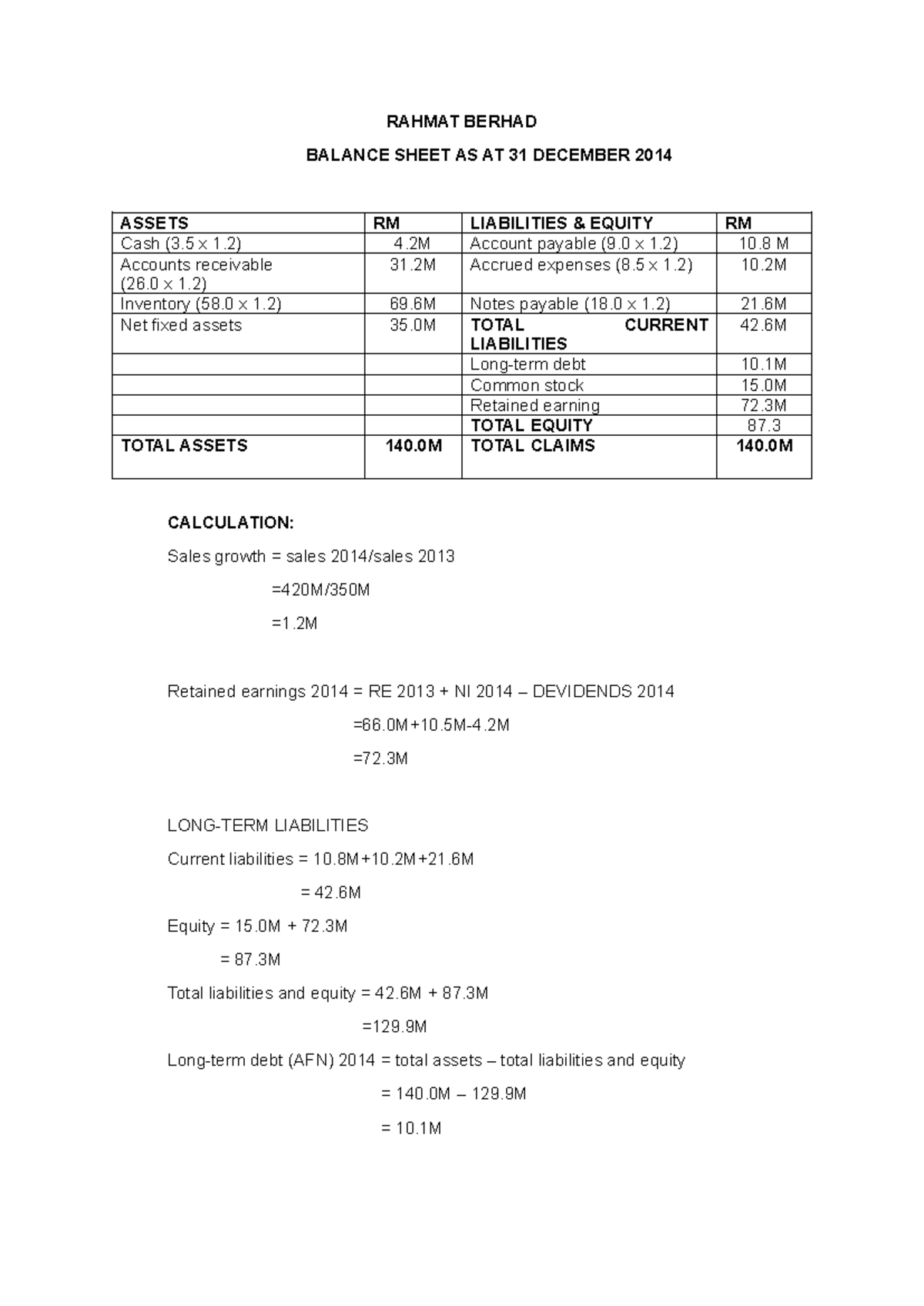 FIN242 Question 2 pro forma - RAHMAT BERHAD BALANCE SHEET AS AT 31 ...