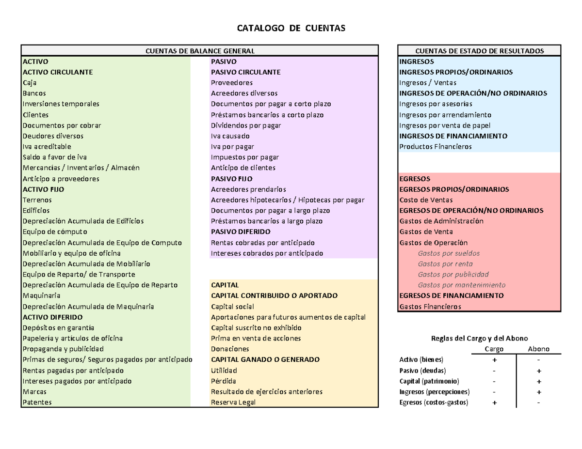 Ejemplo Unidad 2: Catálogo de Cuentas y Balance General - Studocu