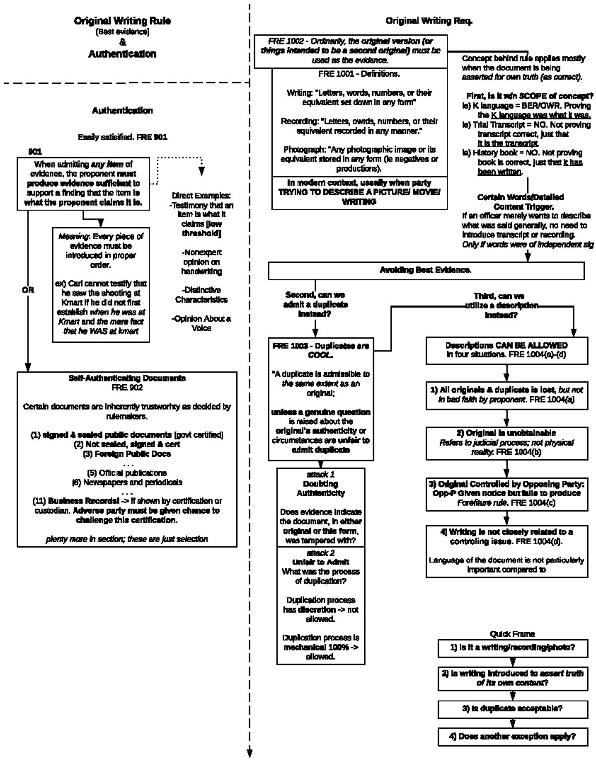 Best Evidence & Authentication in Legal Context - FRE 1002, 901, 902 ...