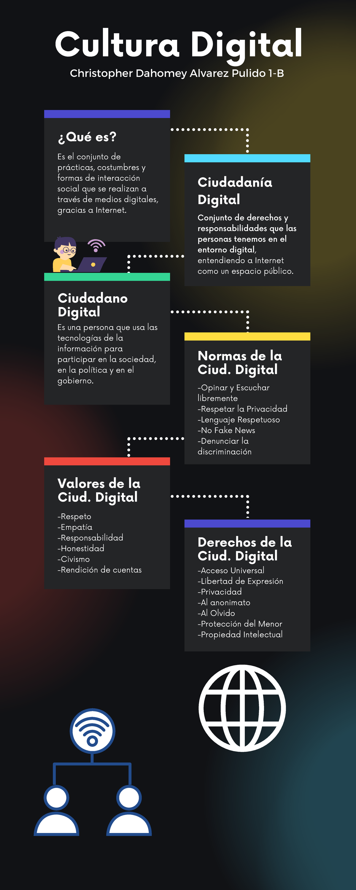Cultura Digital y Ciudadanía en la Era de Internet - Alvarez Pulido ...