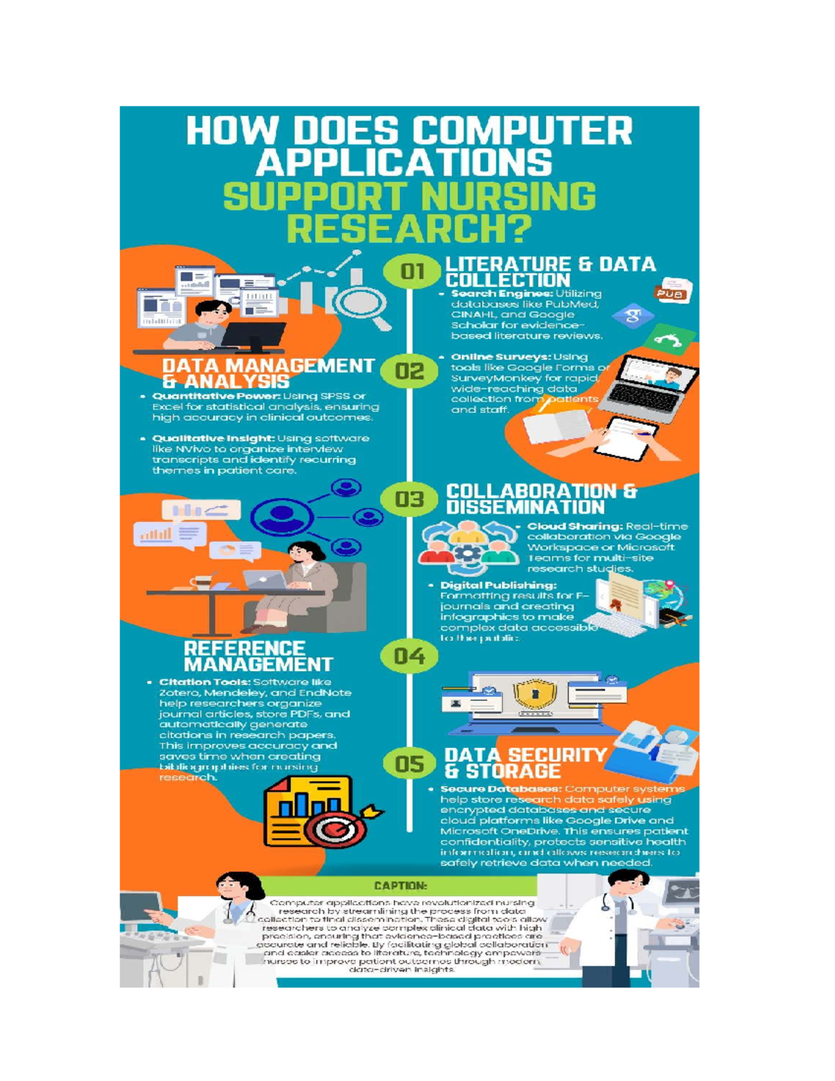 Computer Applications in Nursing Research: Literature Review & Data ...