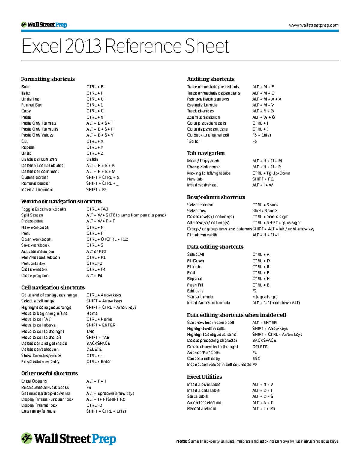 Excel 2013 Formatting & Navigation Shortcuts Reference Sheet - Studocu