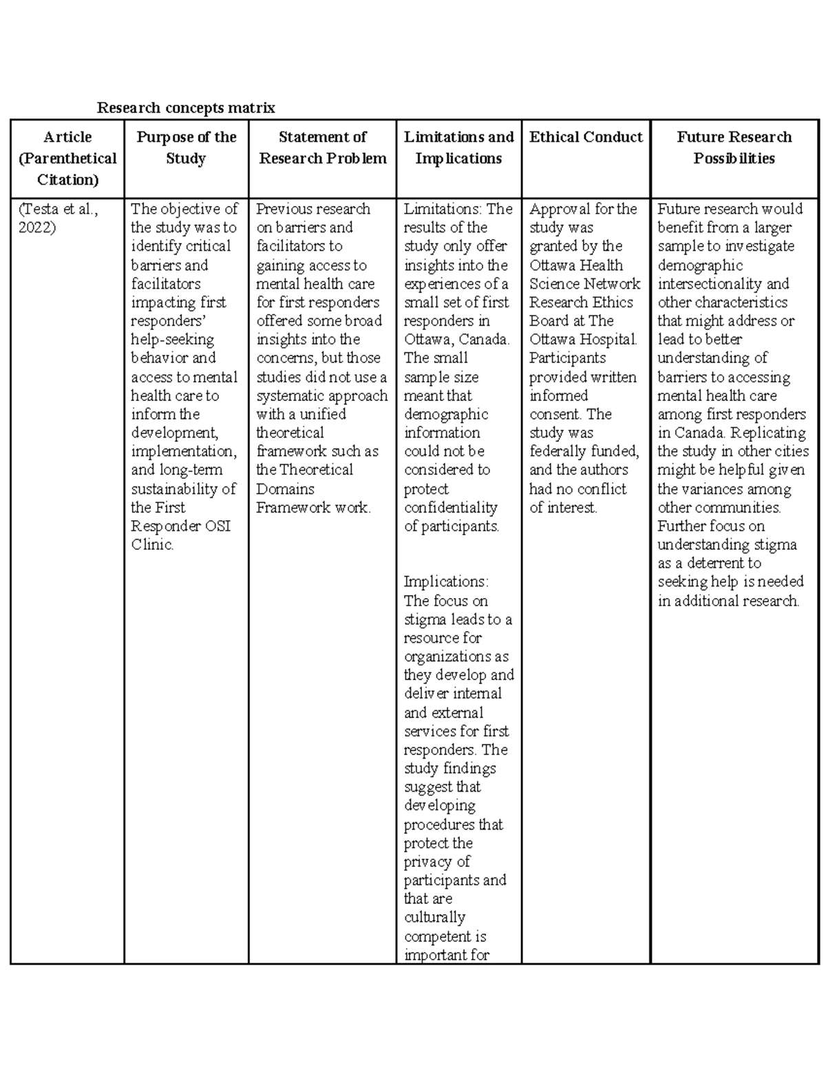 RSCH_7868 Assignment: Data Analysis Strategies for Qualitative Research ...