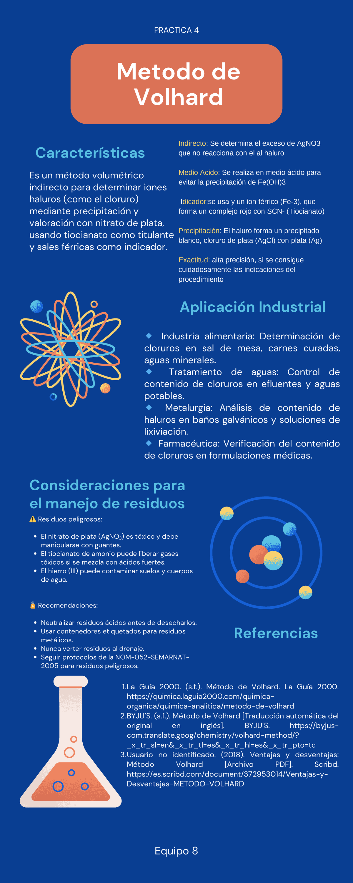 PRACTICA 4: Método de Volhard para Determinación de Haluros - Studocu