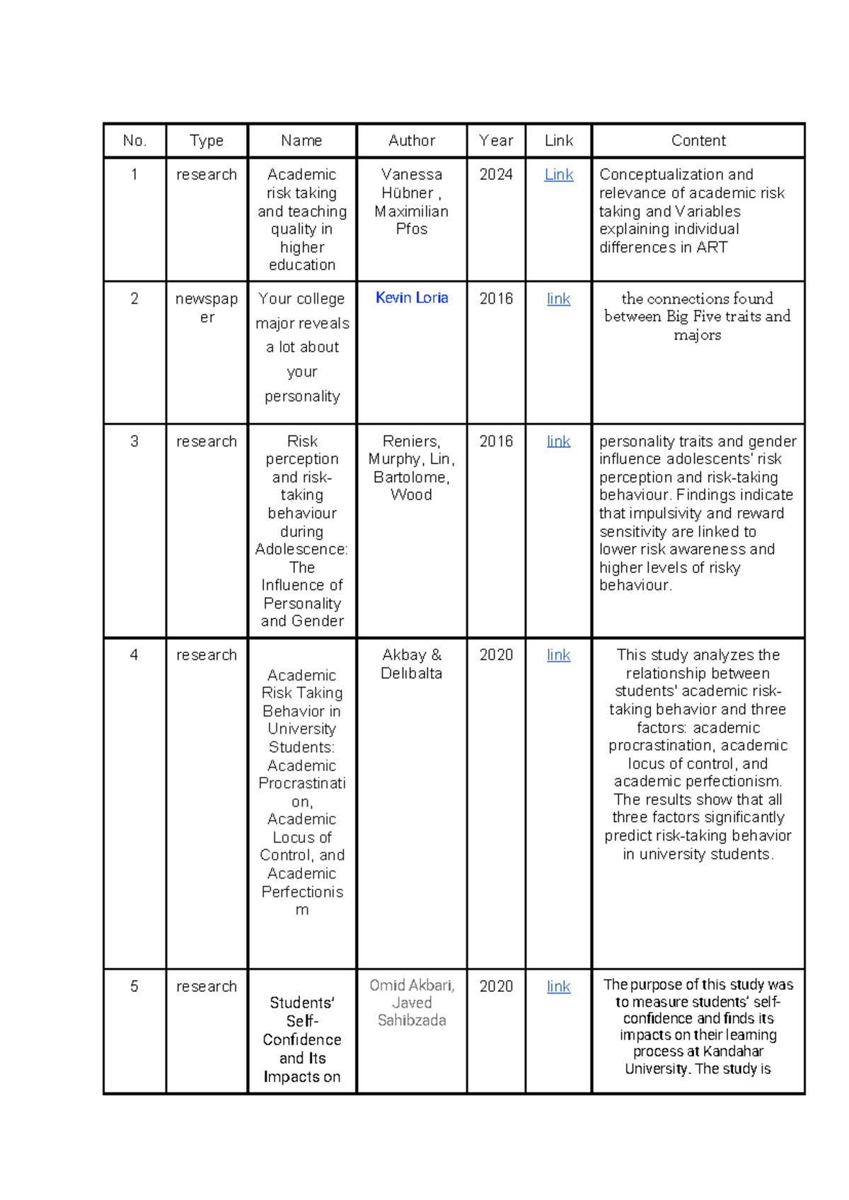 TA4 - Academic Risk Taking and Its Impact on Learning Outcomes - Studocu