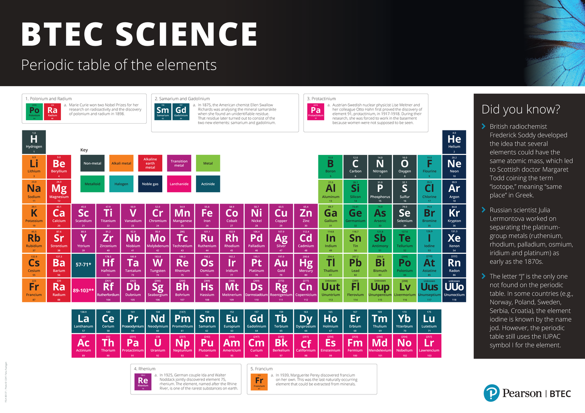 BTEC SCIENCE: Periodic Table Elements Overview and Discoveries - Studocu