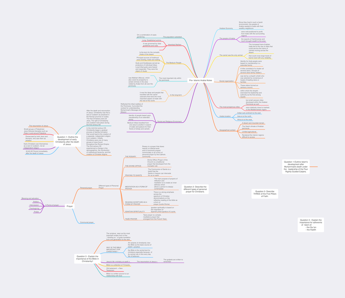 Religion - Preliminary Study Notes on Prayer and Early Christianity ...