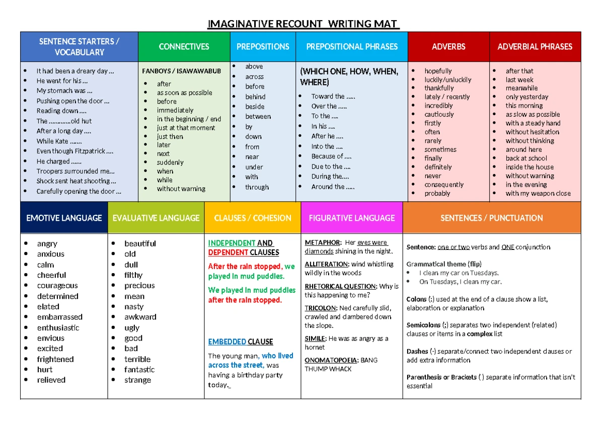 Y7 U2 Persuasive Text Writing Word Mat & Sentence Starters - Studocu